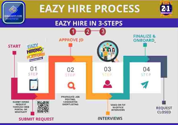 Easy & Affordable