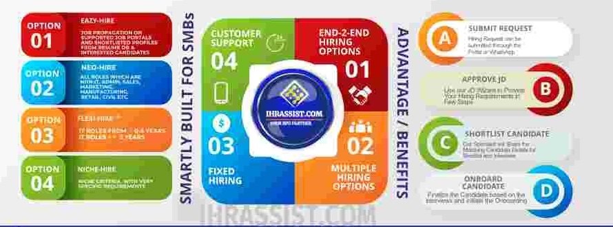 Easy & Affordable